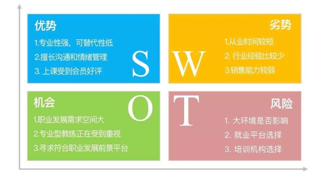 众智商学院PMP&reg;考试培训|PMP考点：七大管理工具方法: SWOT、PDCA、5W2H、SMART、WBS、时间管理、二八原则