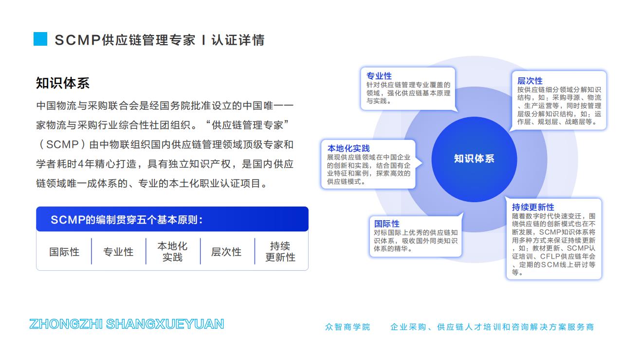 SCMP供应链管理专家-认证详情