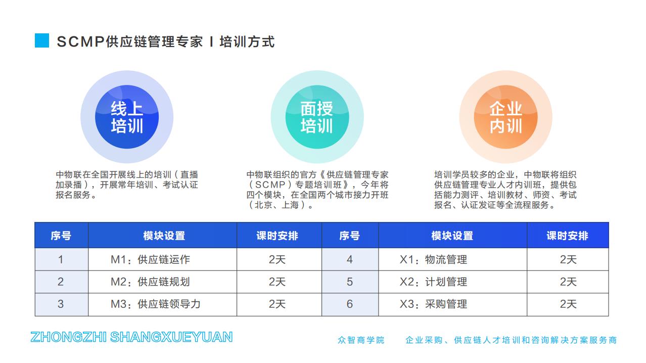 SCMP供应链管理专家-培训方式