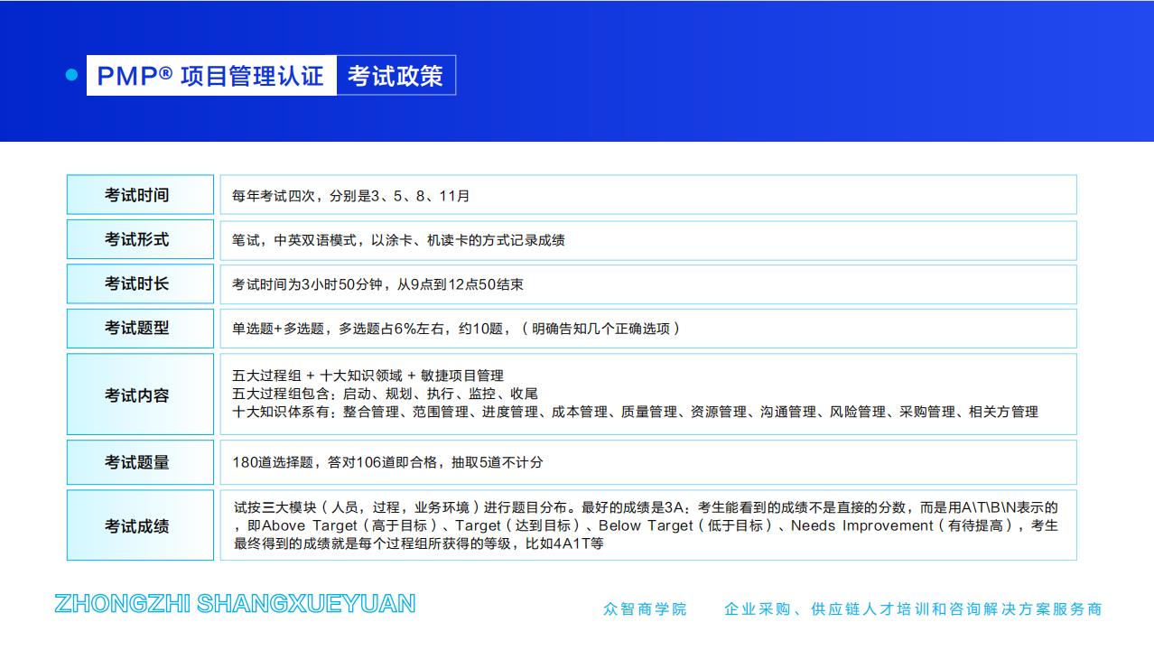 PMP®项目管理认证-考试政策