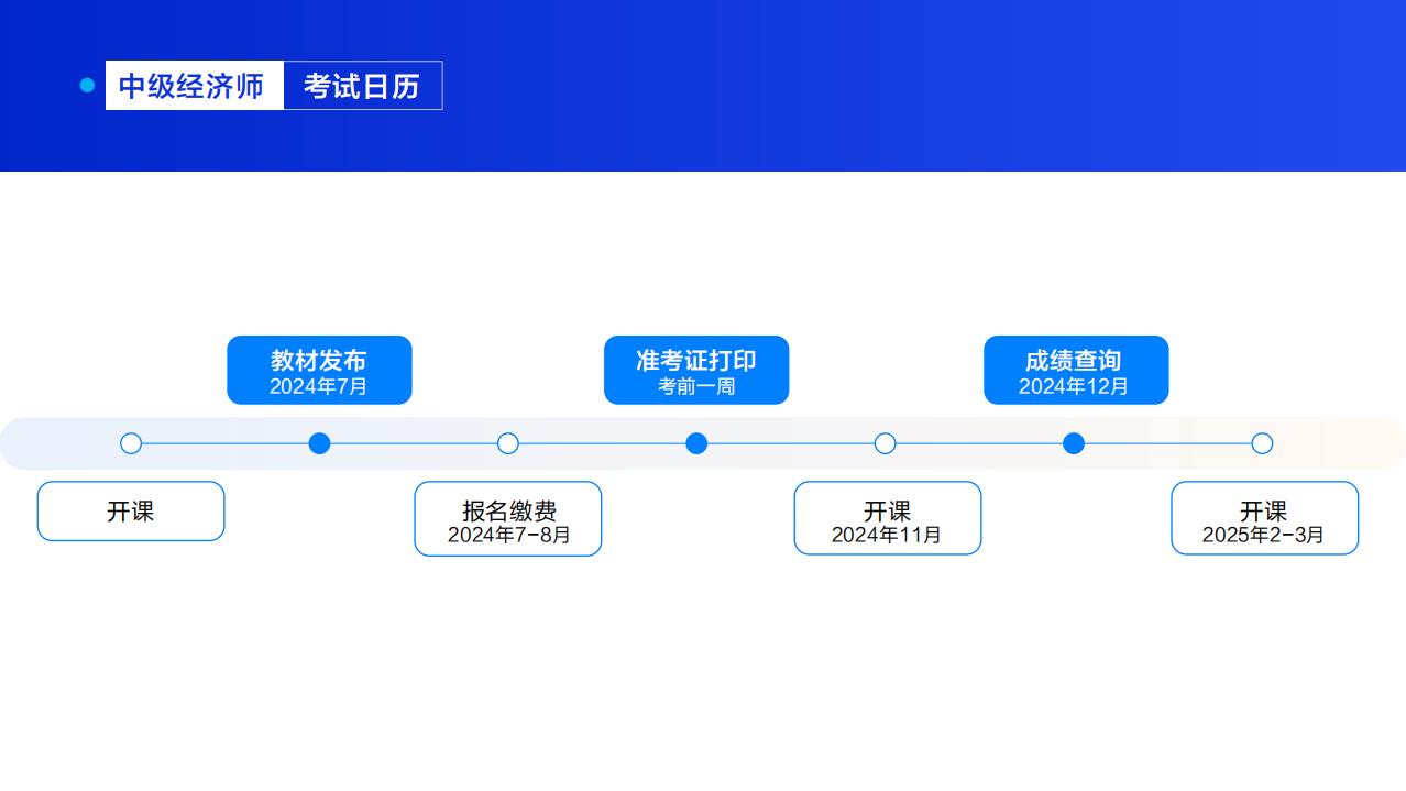 中级经济师-考试日历