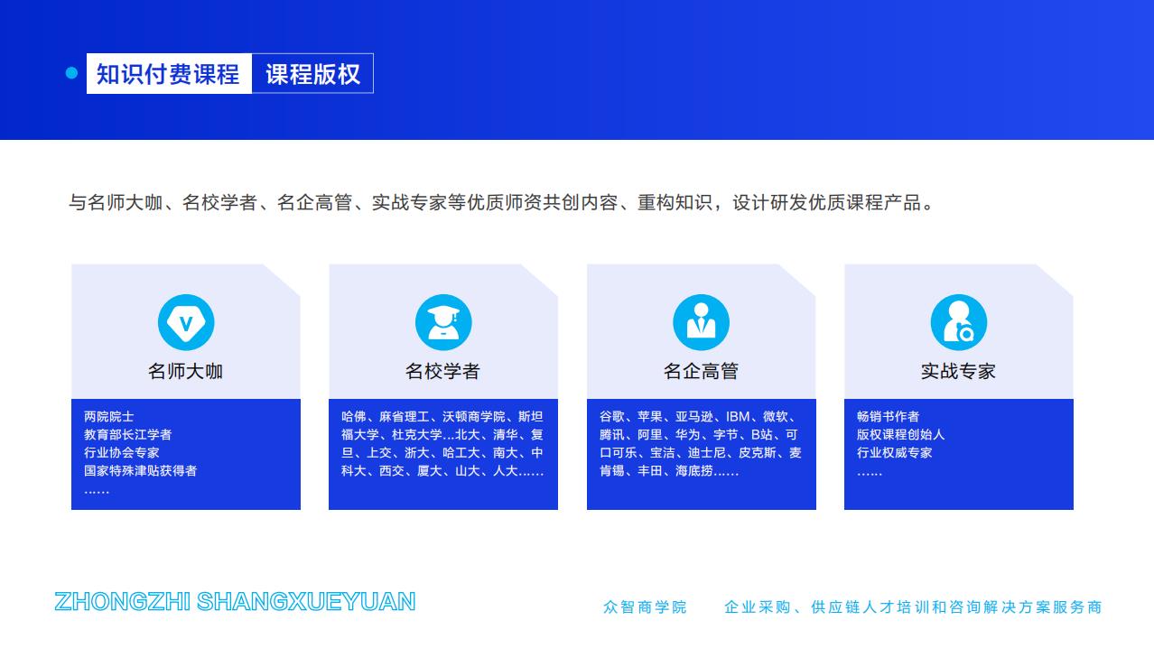 知识付费课程-课程版权