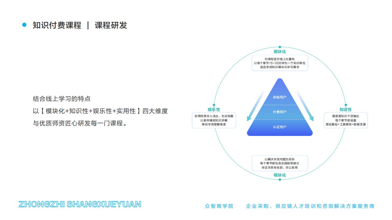 知识付费课程-课程研发