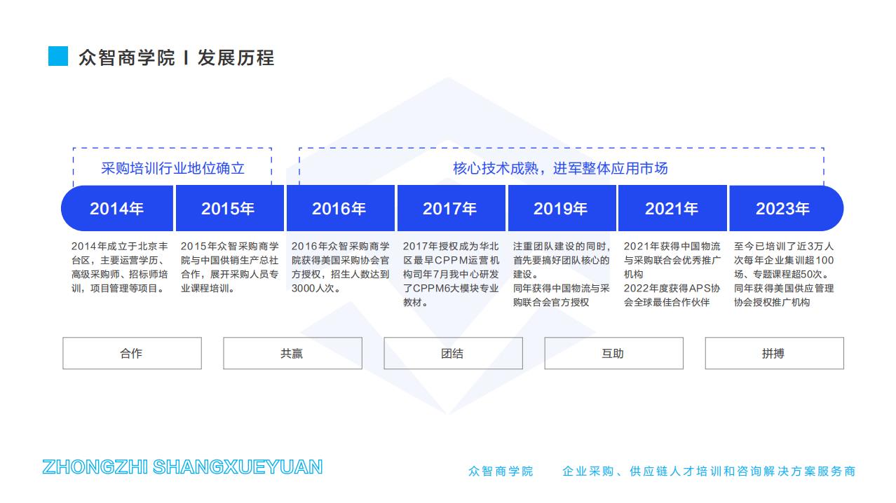 众智商学院-发展历程