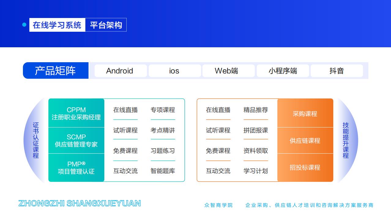 在线学习系统-平台架构