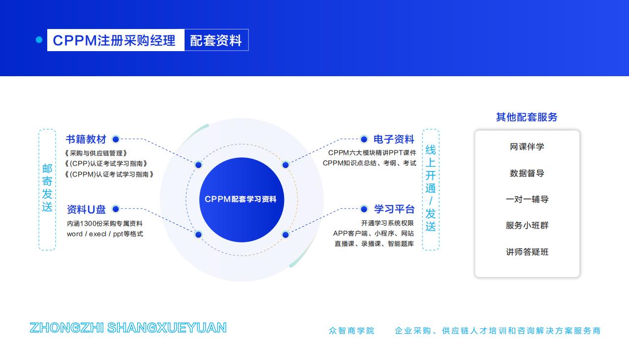 CPPM注册采购经理-配套资料